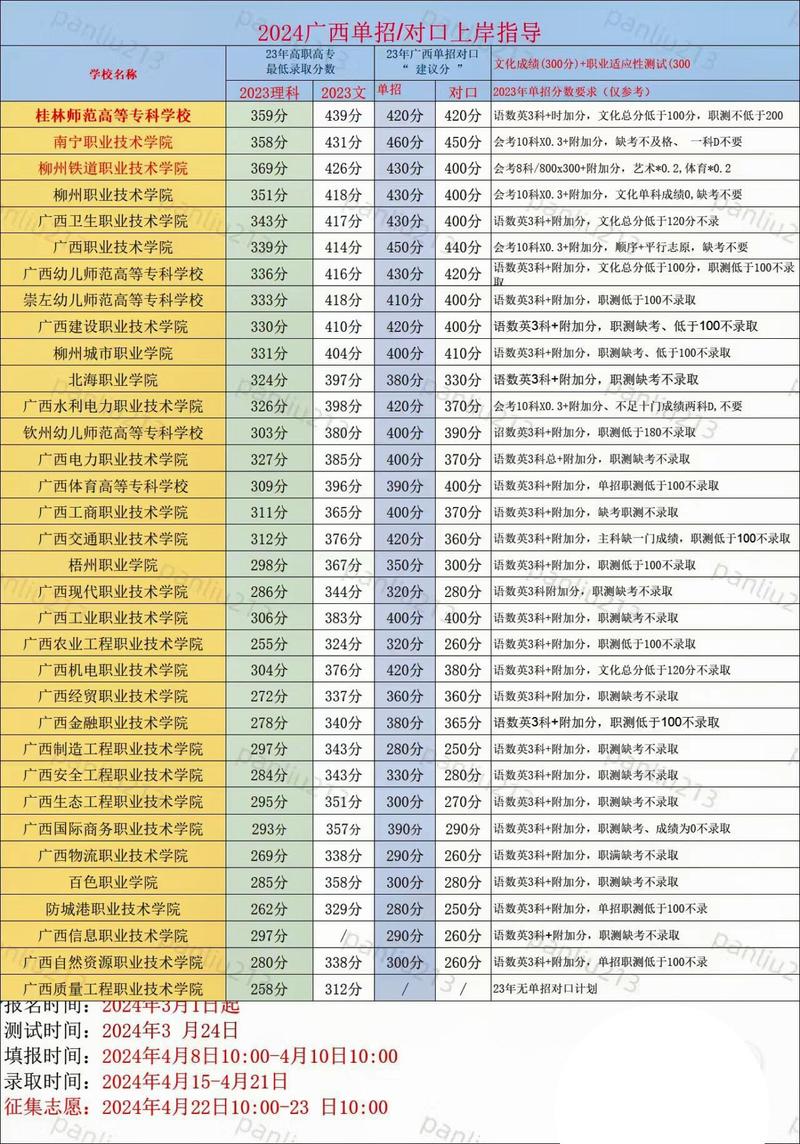 2024年桂林師范大學(xué)錄取分?jǐn)?shù)線是多少分 是一本還是二本-圖1