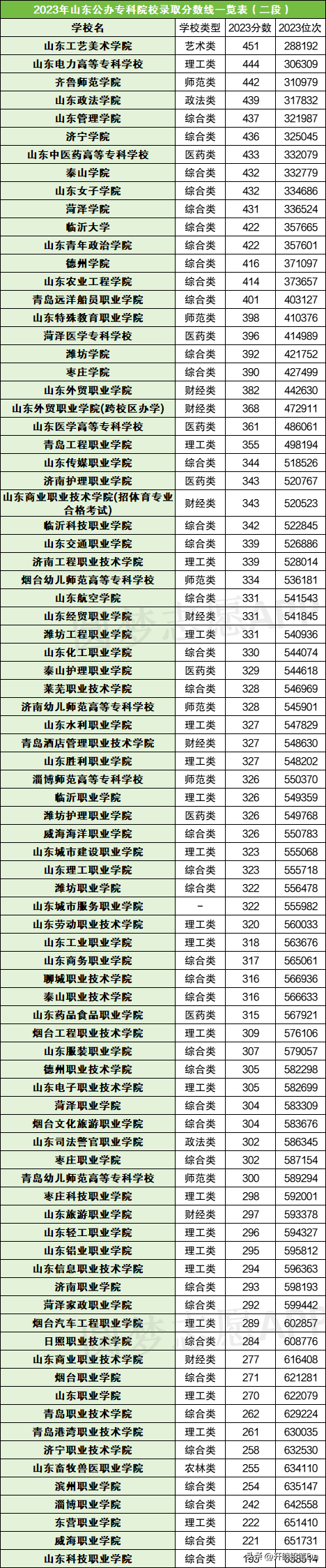 2024年山東省大專院校排名-圖1