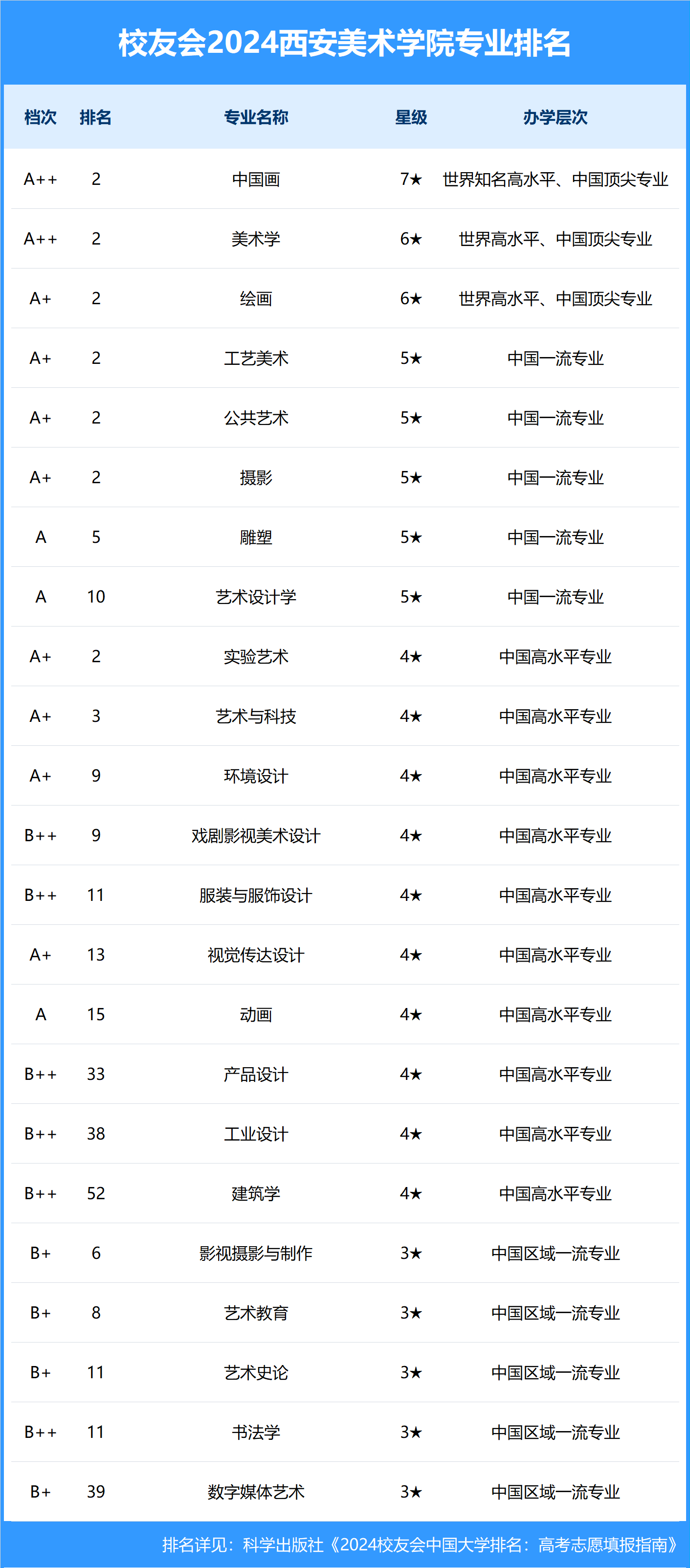 2024年西安美術(shù)學(xué)院排名-圖1