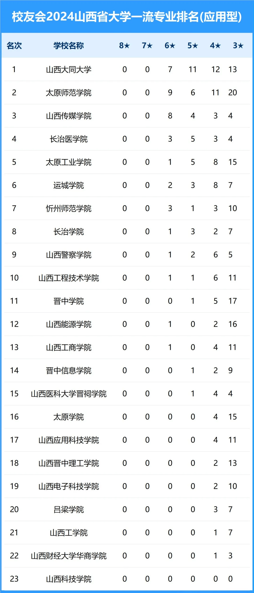 2024年山西大學(xué)排名前十名-圖1