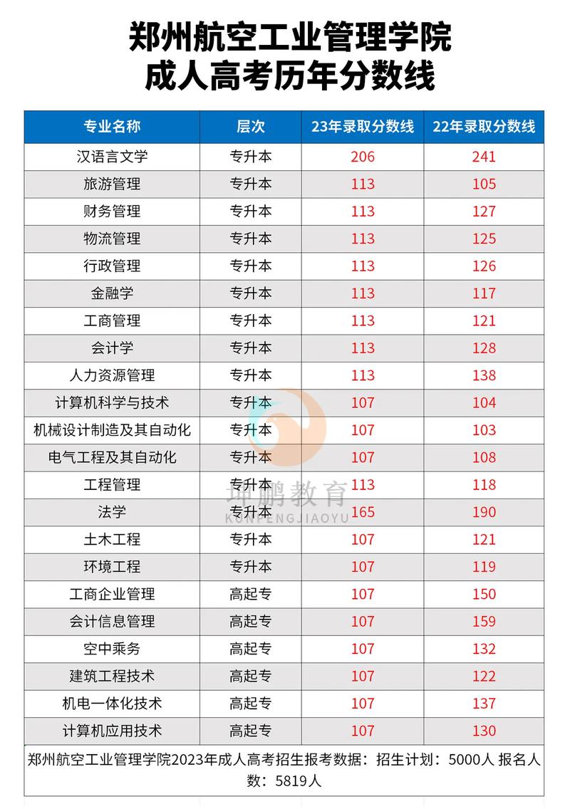 2024年鄭州航空學院錄取分數(shù)線是多少-圖1