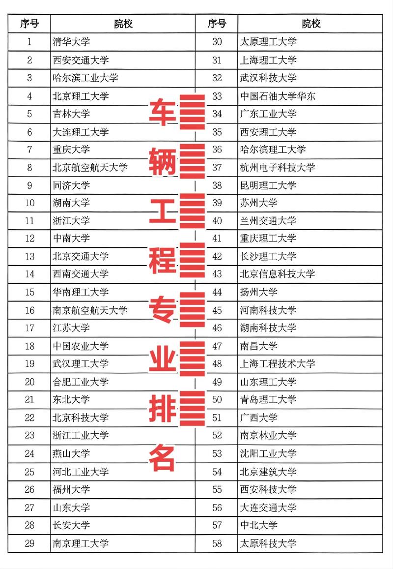 2024年汽車專業(yè)大專院校排名-圖1