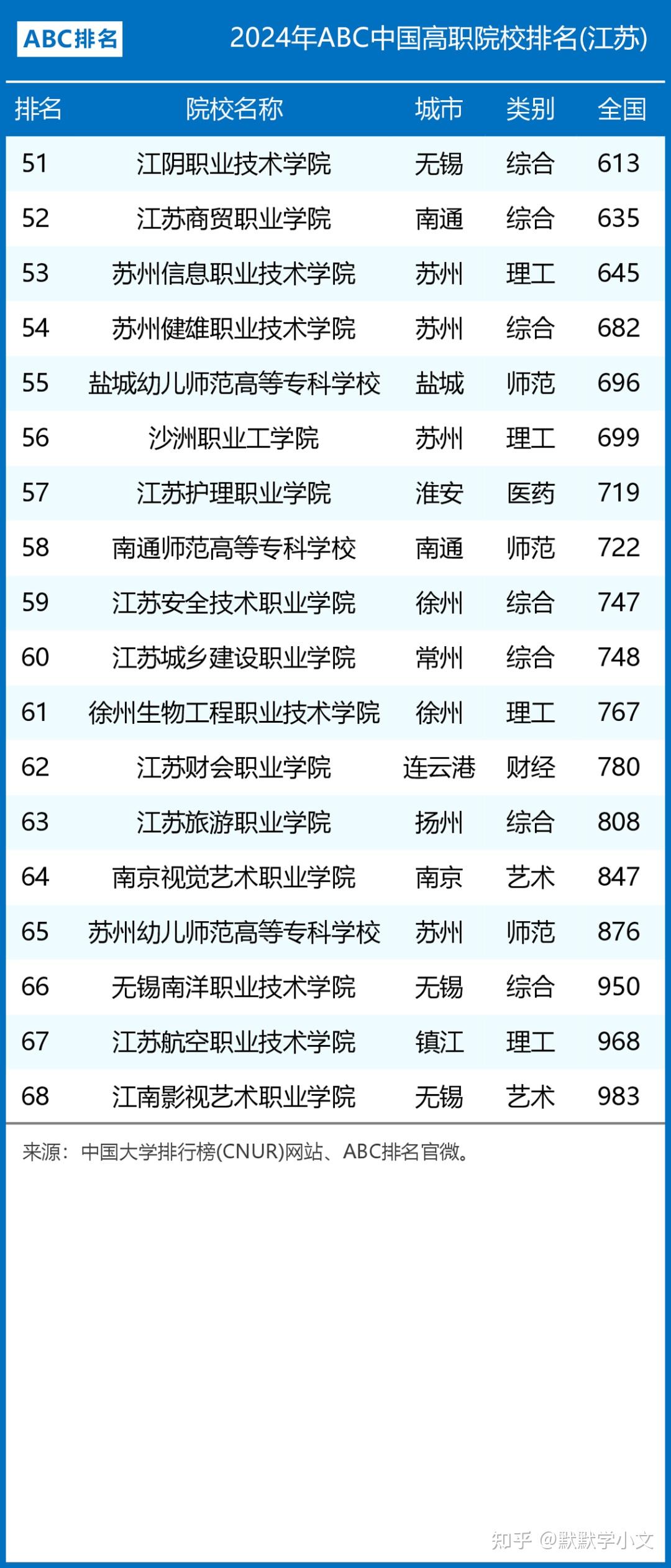 2024年南京專科學(xué)校排名-圖1
