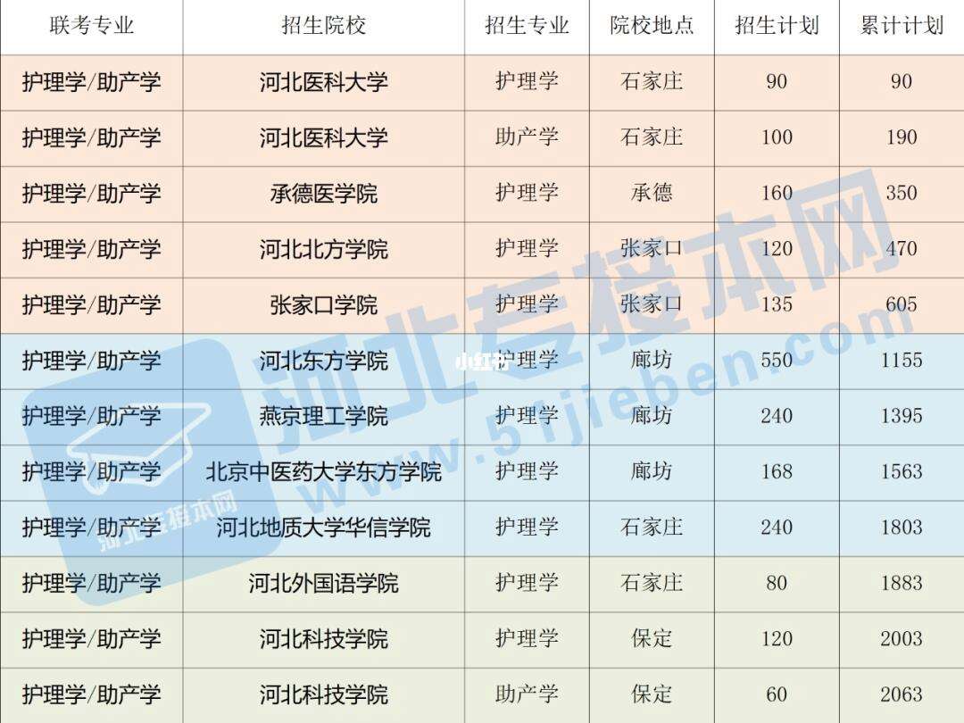 2024年河北省護(hù)理專業(yè)學(xué)校排名-圖1