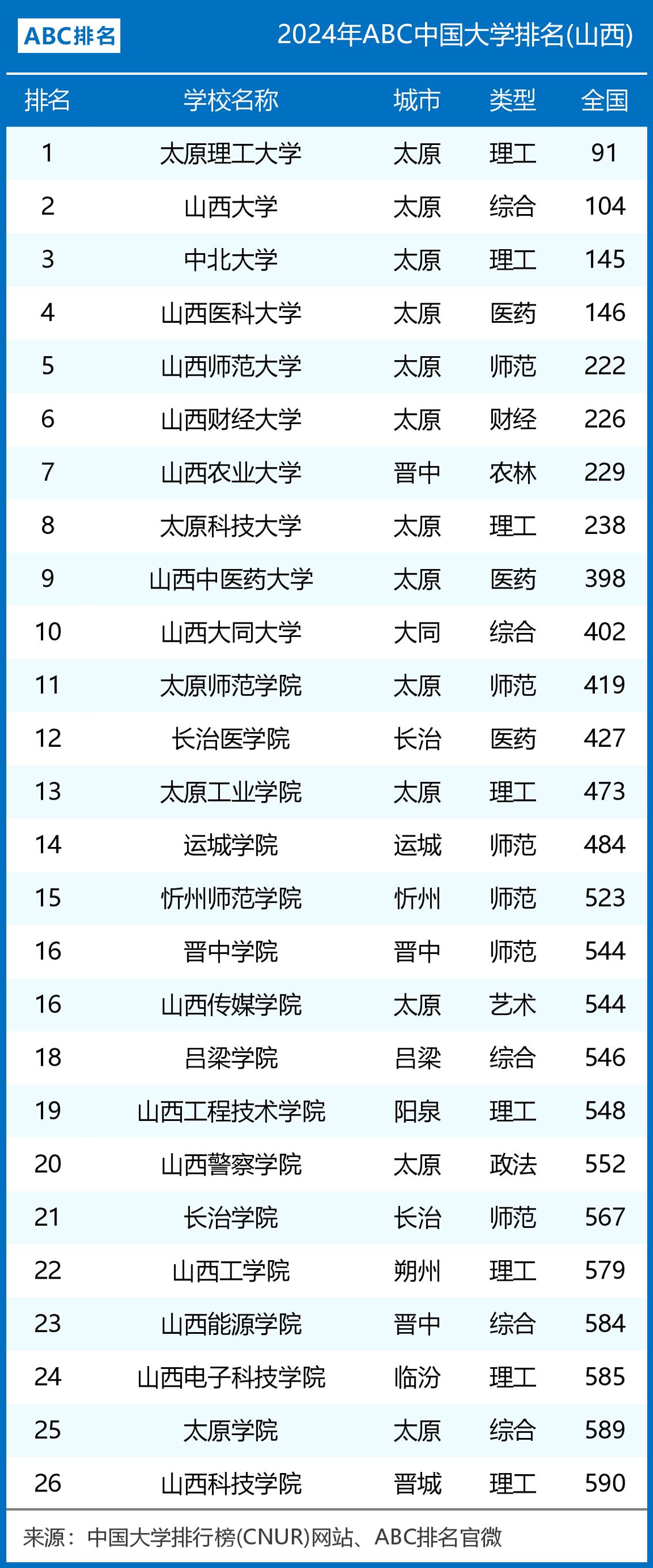 2024年太原理工大學的排名-圖1