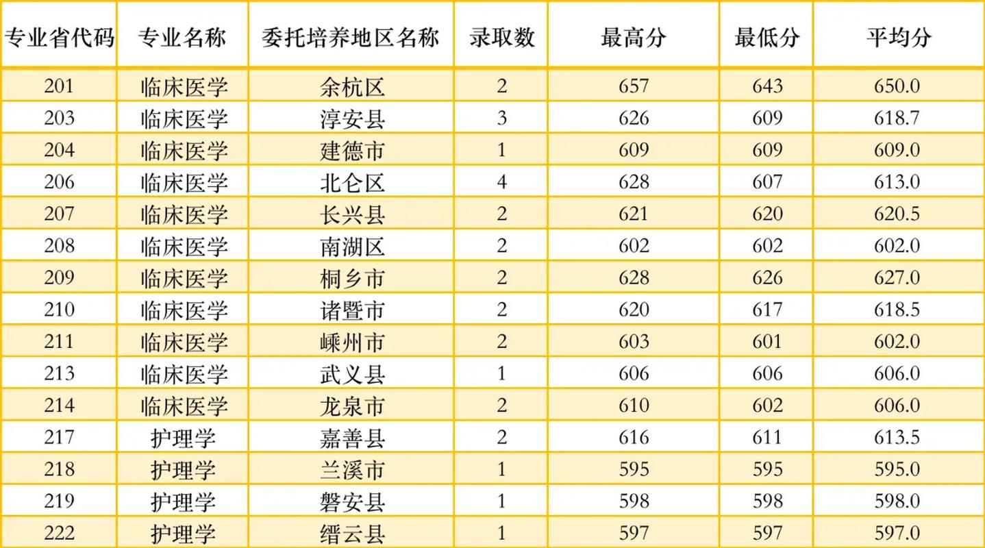 2024年杭州師范大學(xué)錄取分?jǐn)?shù)線-圖1