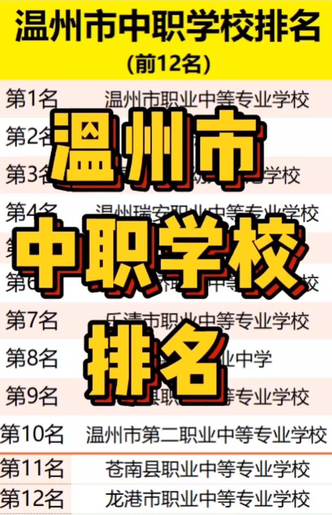 2024年溫州中專職業(yè)學校排名-圖1