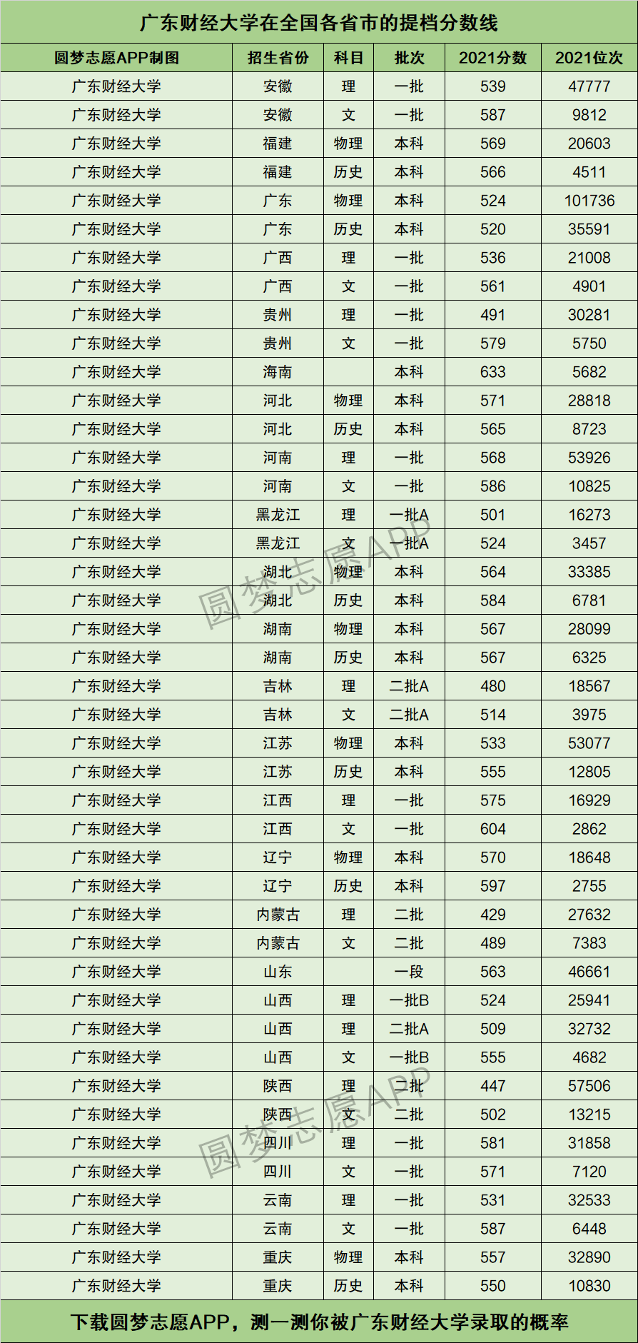2024年廣東財(cái)經(jīng)大學(xué)排名全國(guó)第幾位-圖1