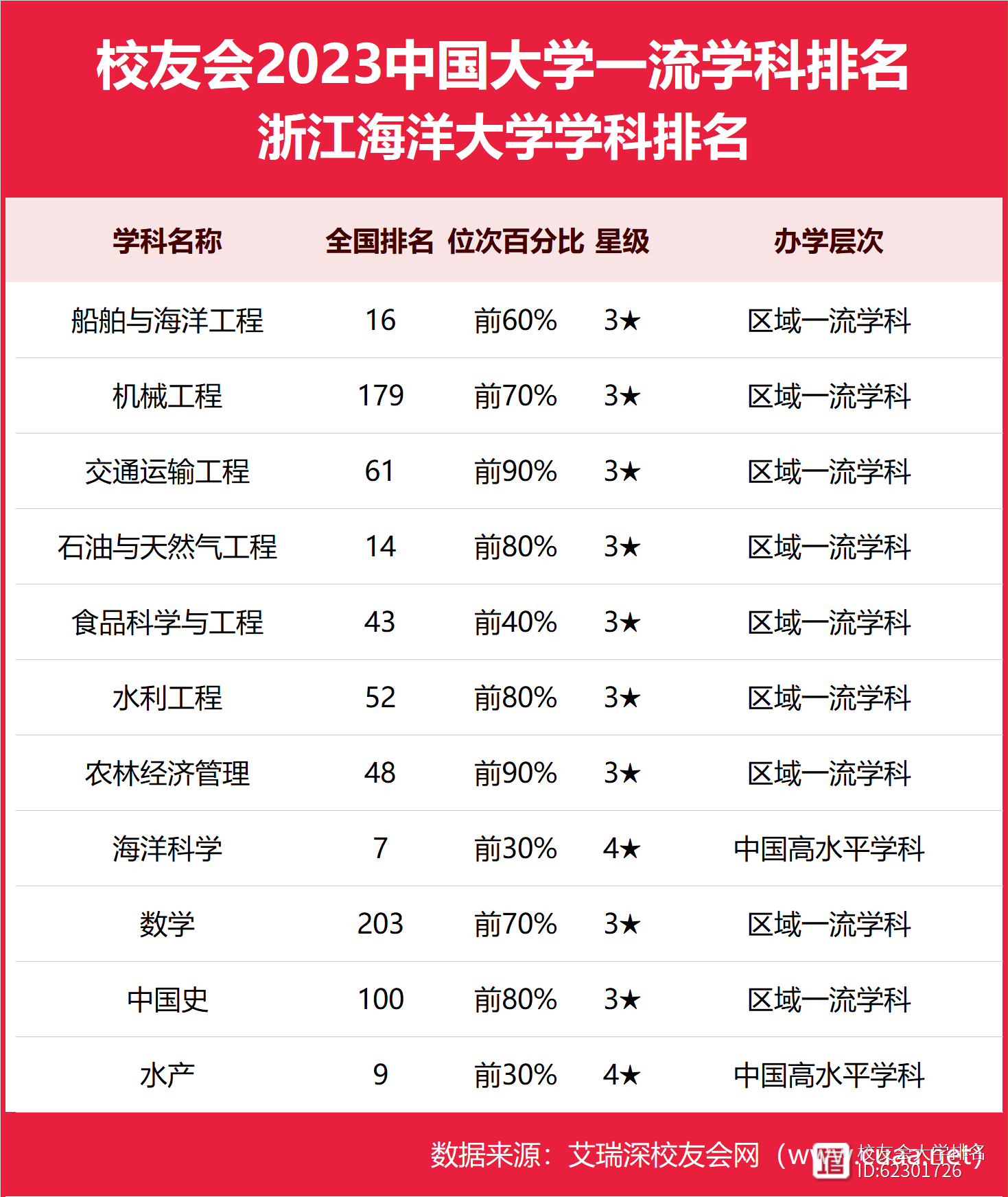 2024年浙江海洋大學(xué)排名-圖1