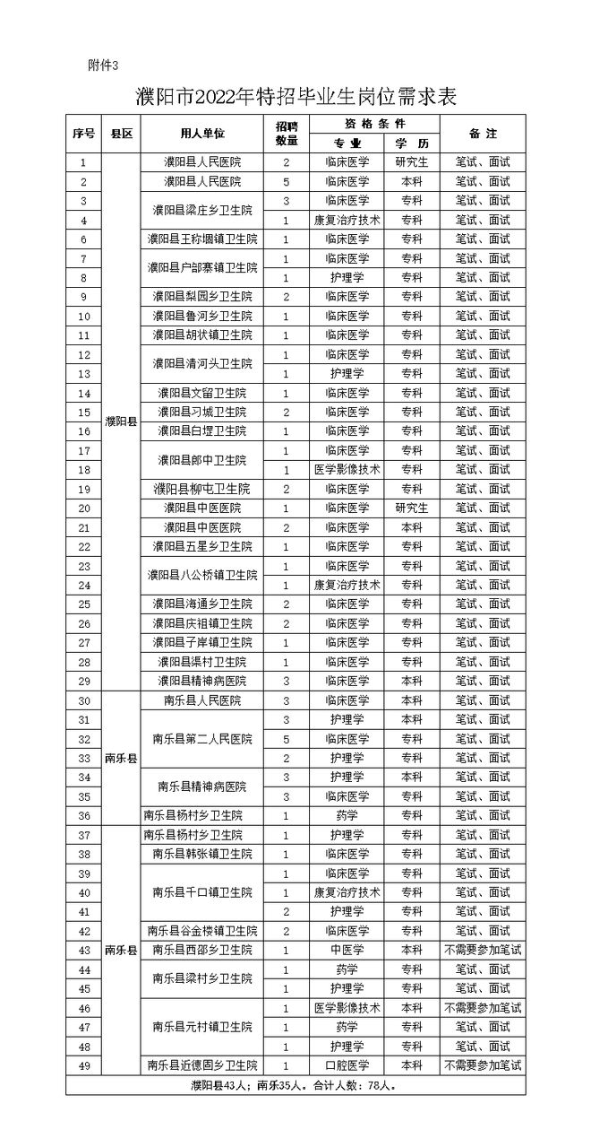 2024年醫(yī)學(xué)影像學(xué)考研學(xué)校排名-圖1