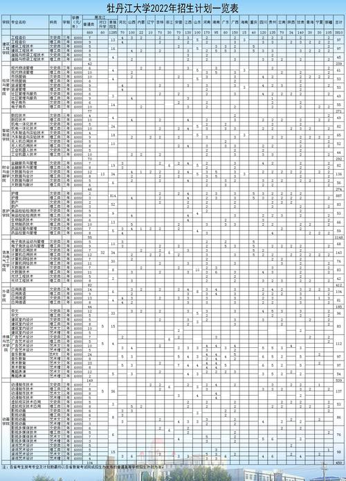 2024年牡丹江大學(xué)分數(shù)線-圖1