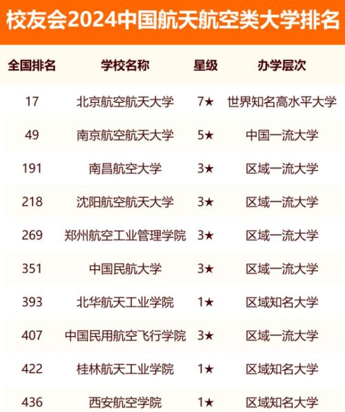 2024年航空航天大學(xué)排名-圖1