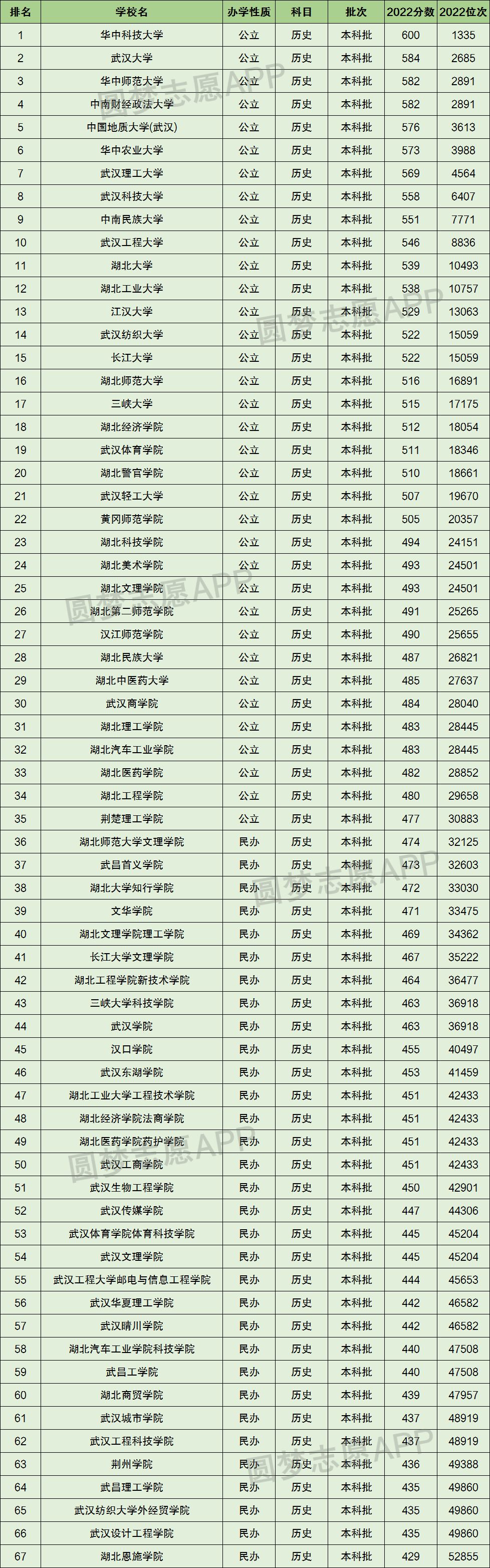 2024年湖北民辦二本大學(xué)排名及分?jǐn)?shù)線-圖1