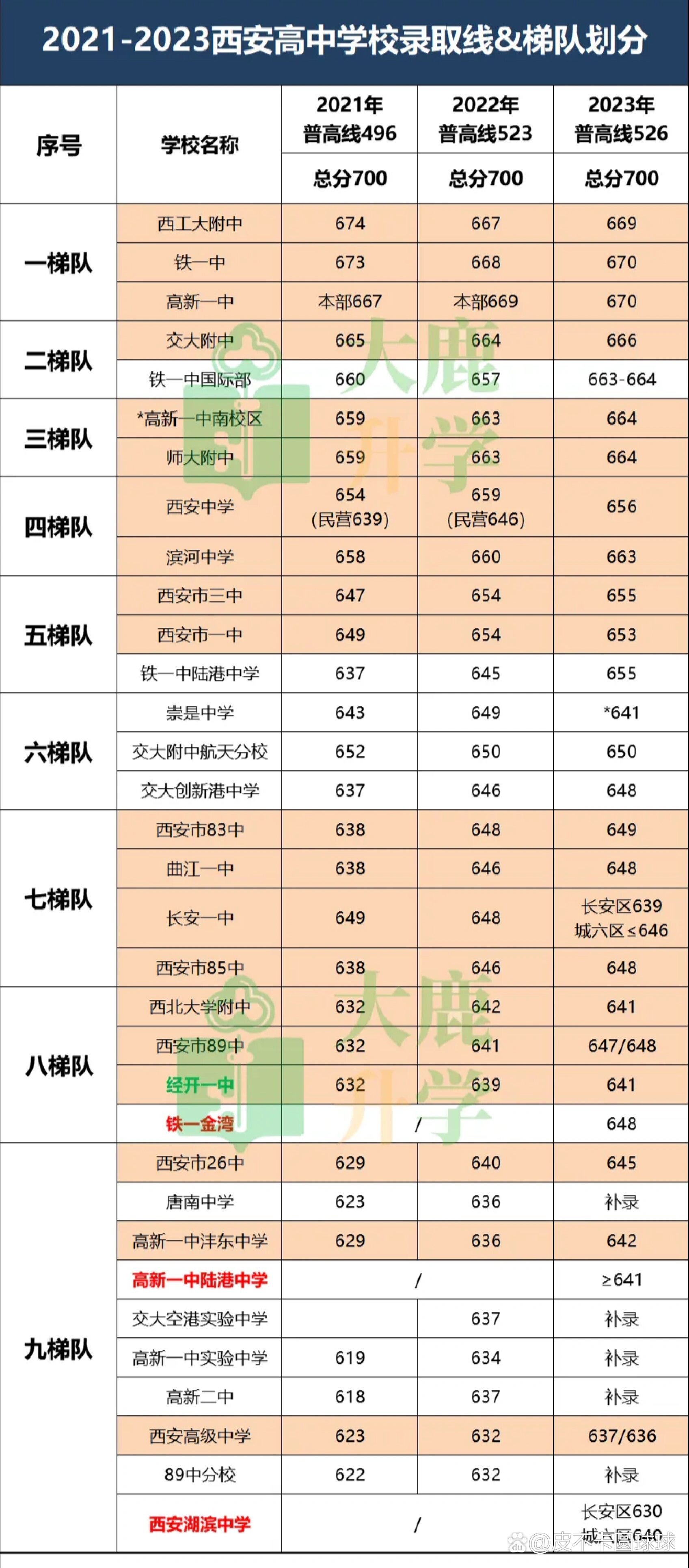 2024年西安高級中學排名-圖1