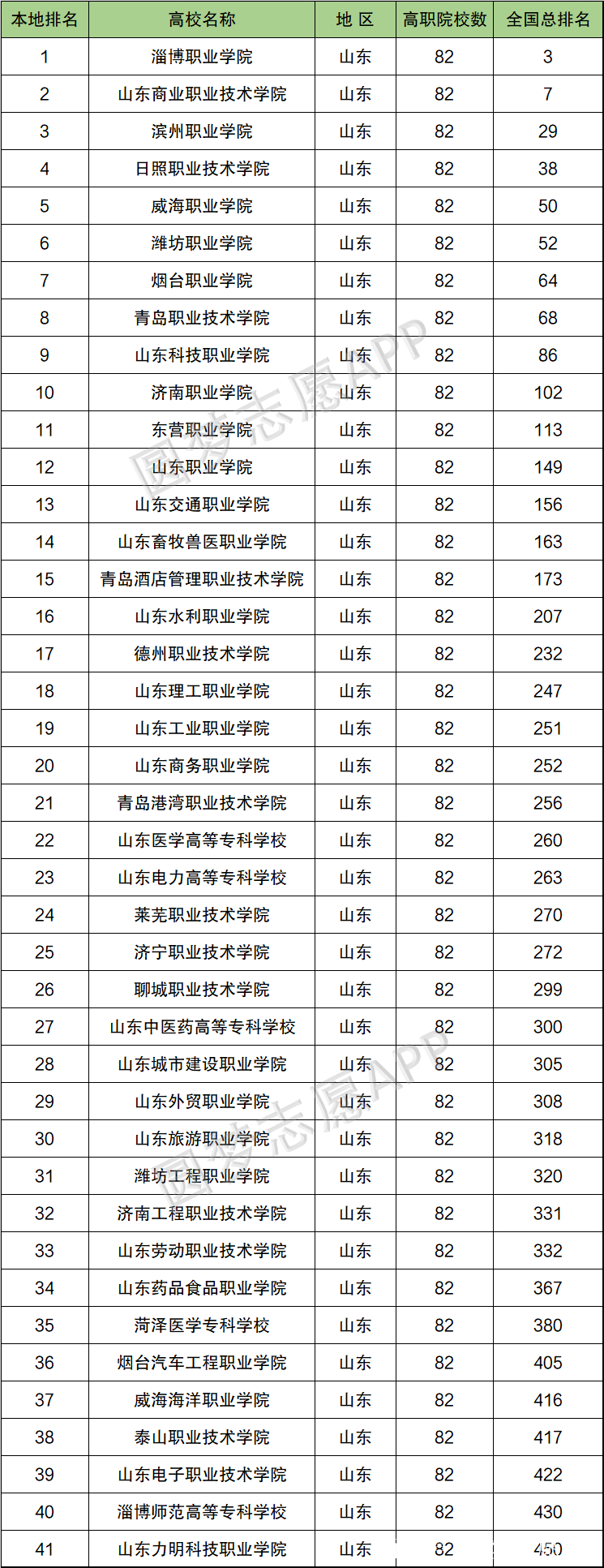 2024年山東醫(yī)學類?？婆琶?圖1