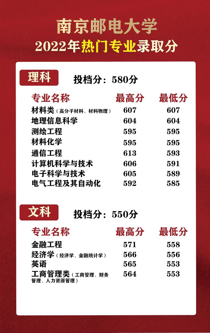 2024年南京郵電大學(xué)專(zhuān)業(yè)排名一覽表-圖1