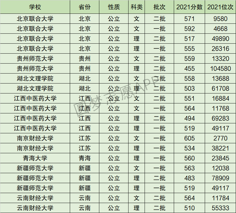 2024年江西中醫(yī)藥大學全國排名-圖1