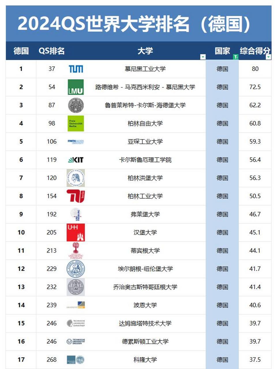 2024年德國排名前十的大學(xué)-圖1