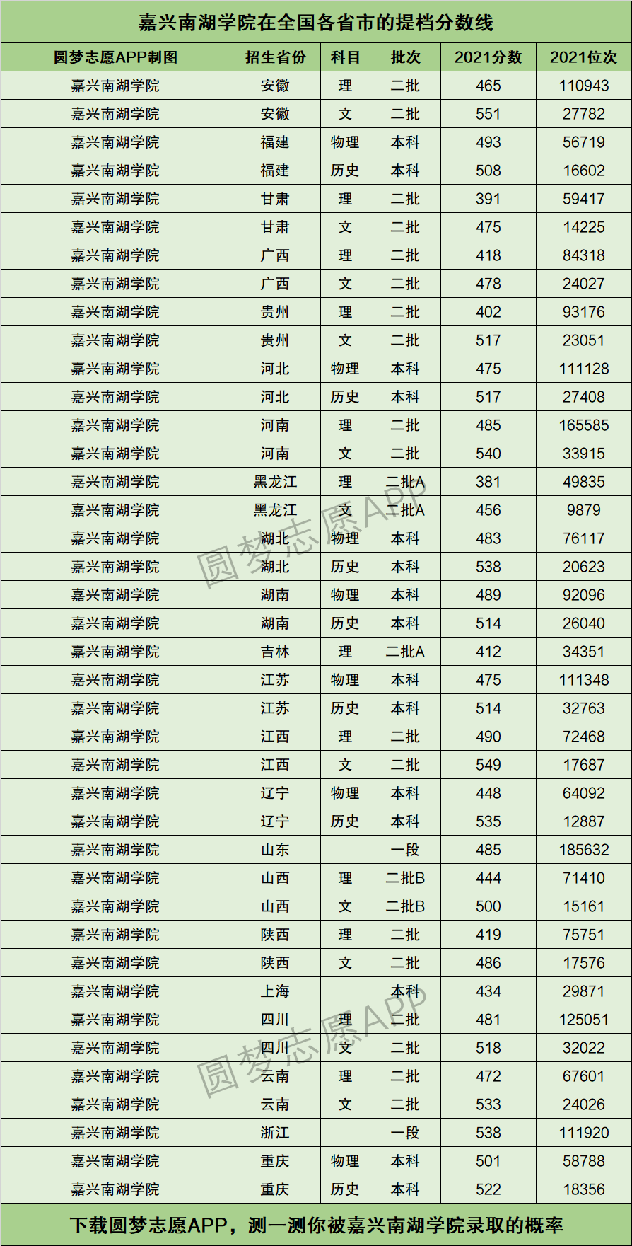 2024年南湖大學錄取分數(shù)線是多少分-圖1