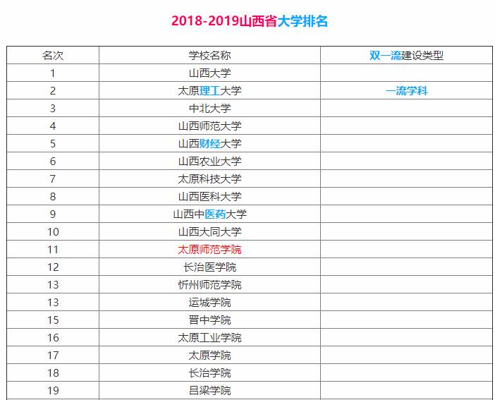 2024年山西師范大學(xué)全國(guó)排名-圖1