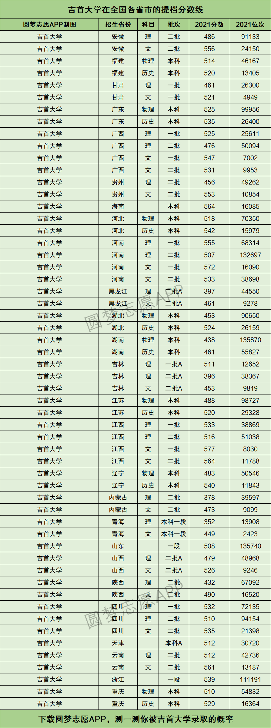 2024年吉首大學(xué)排名全國第幾位-圖1