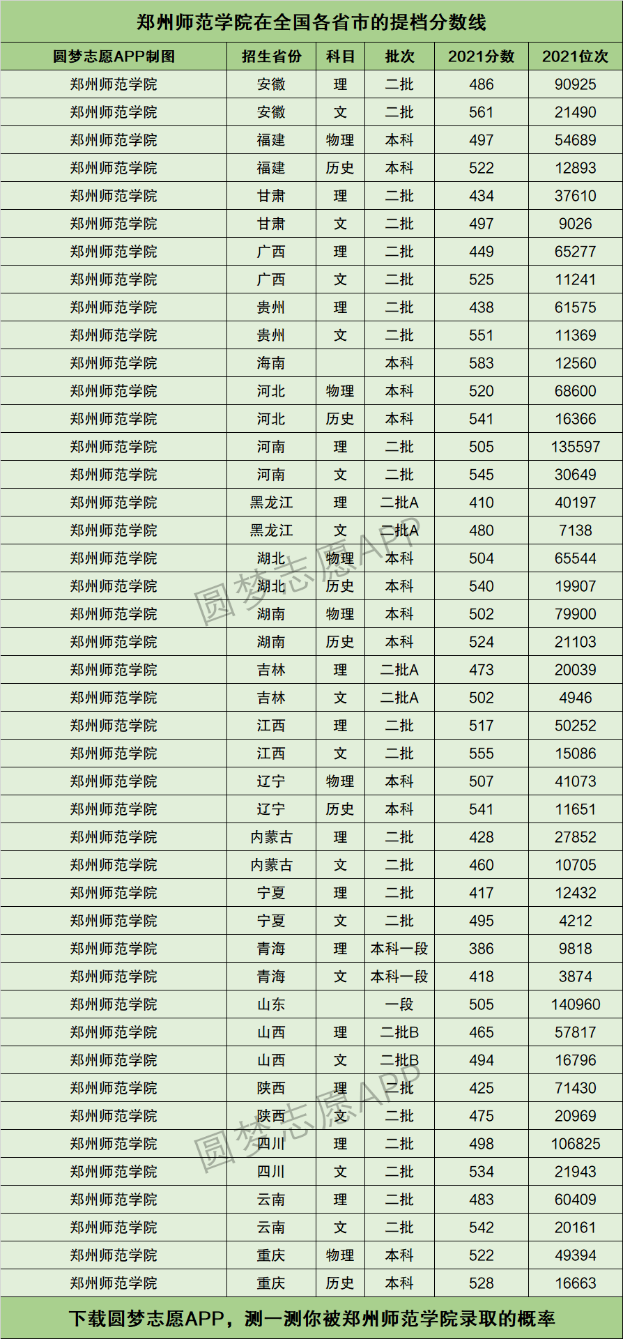 2024年河南師范類大學(xué)排名及分?jǐn)?shù)線-圖1
