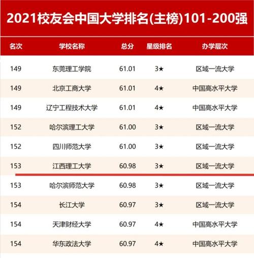 2024年江西理工大學(xué)全國(guó)排名-圖1