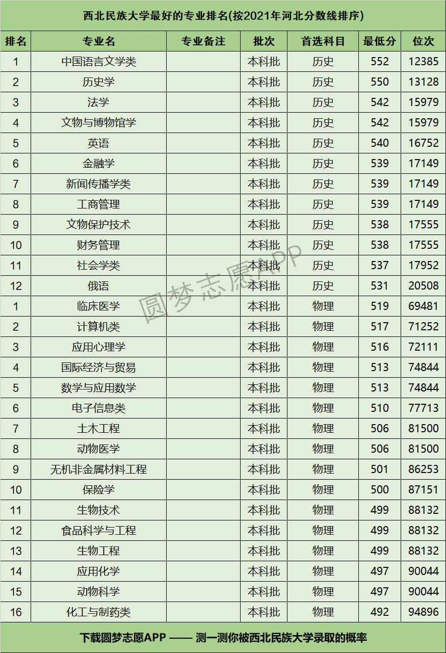2024年西北民族大學(xué)排名全國(guó)第幾-圖1