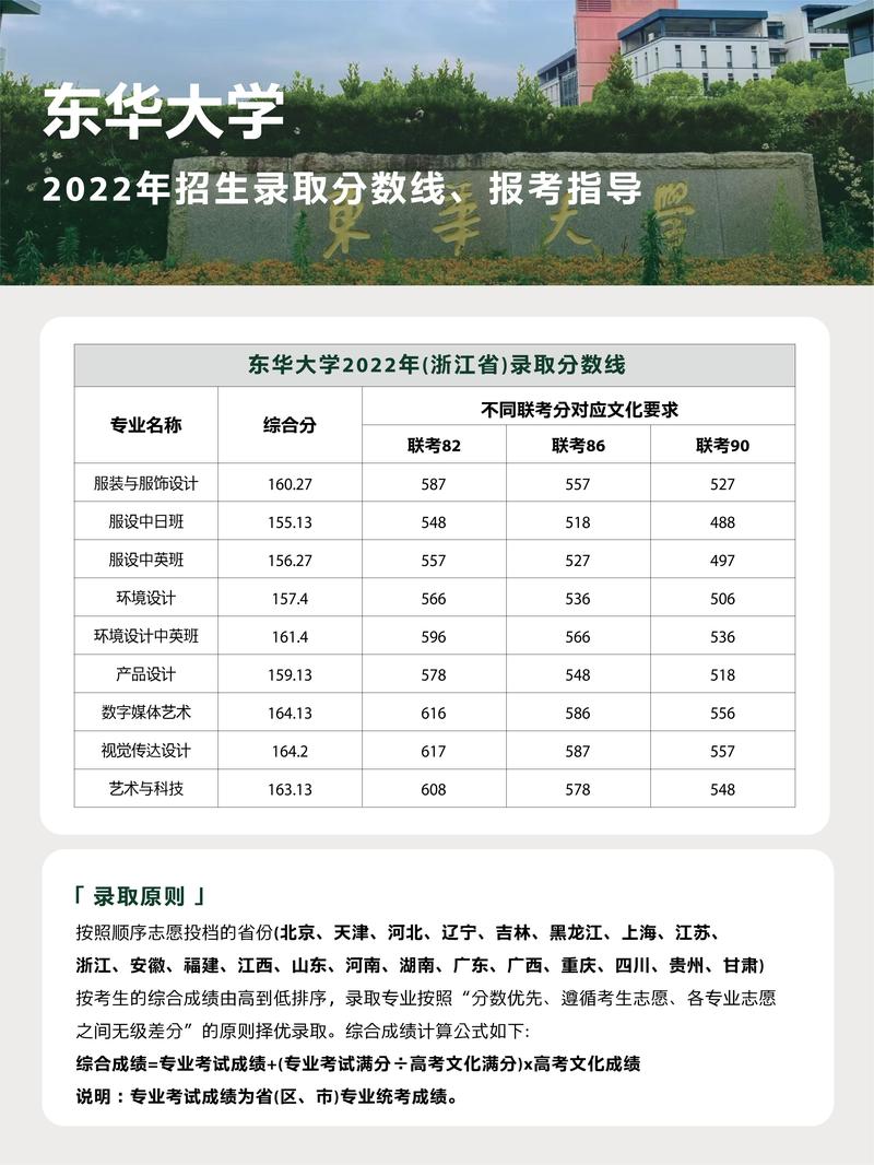 2024年?yáng)|華大學(xué)錄取分?jǐn)?shù)線-圖1