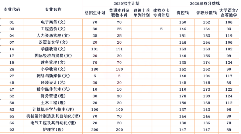 2024年西安思源學(xué)院藝術(shù)類(lèi)錄取分?jǐn)?shù)線-圖1
