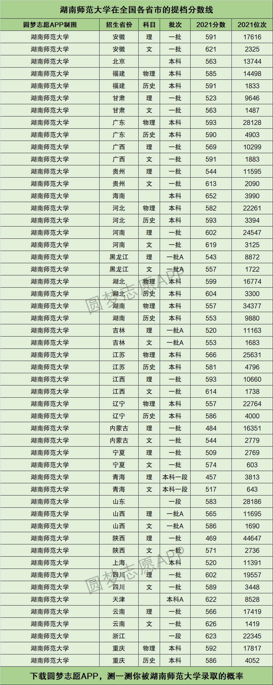 2024年湖南師范大學的排名-圖1