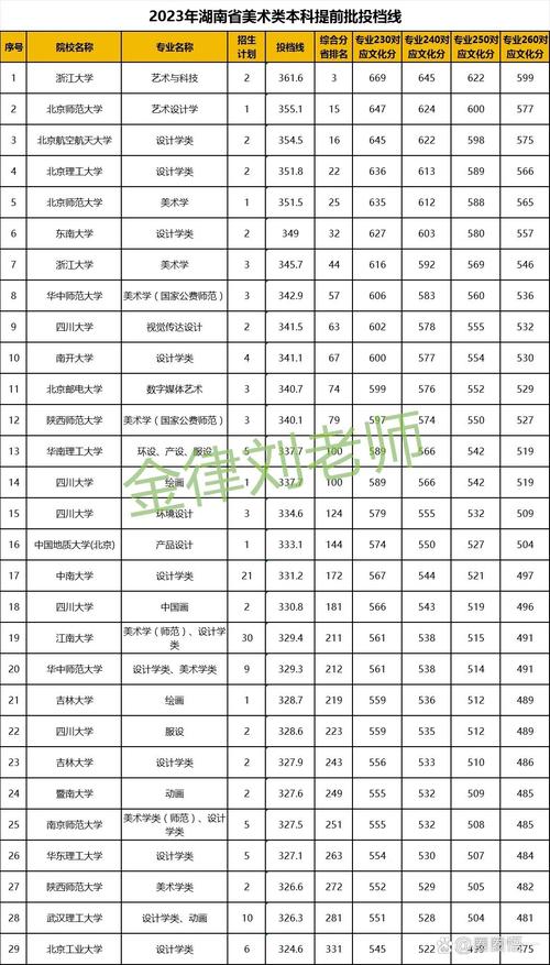 湖南歷年一本分?jǐn)?shù)線-圖1