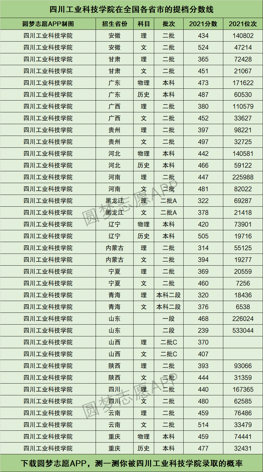 2024年四川工業(yè)科技學(xué)院排名-圖1