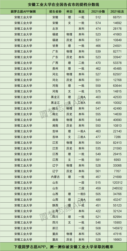 2024年安徽工業(yè)大學(xué)錄取分?jǐn)?shù)線-圖1