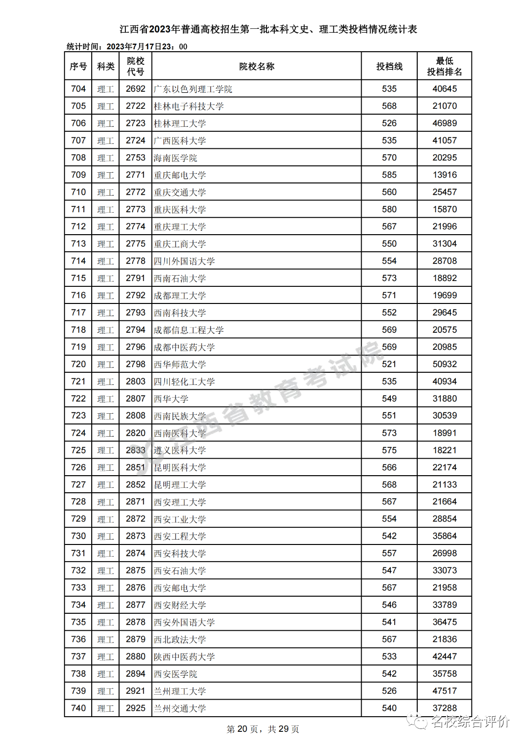 2024年高考錄取分?jǐn)?shù)線查詢-圖1
