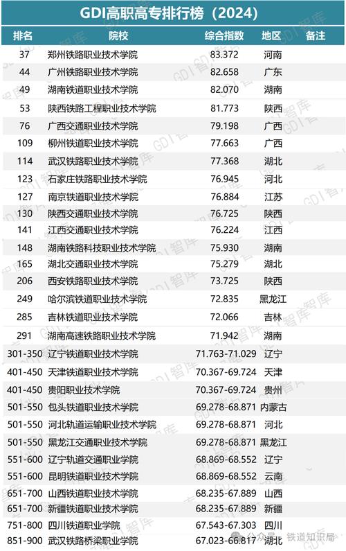 2024年鐵路職業(yè)學(xué)校排名 前十名-圖1