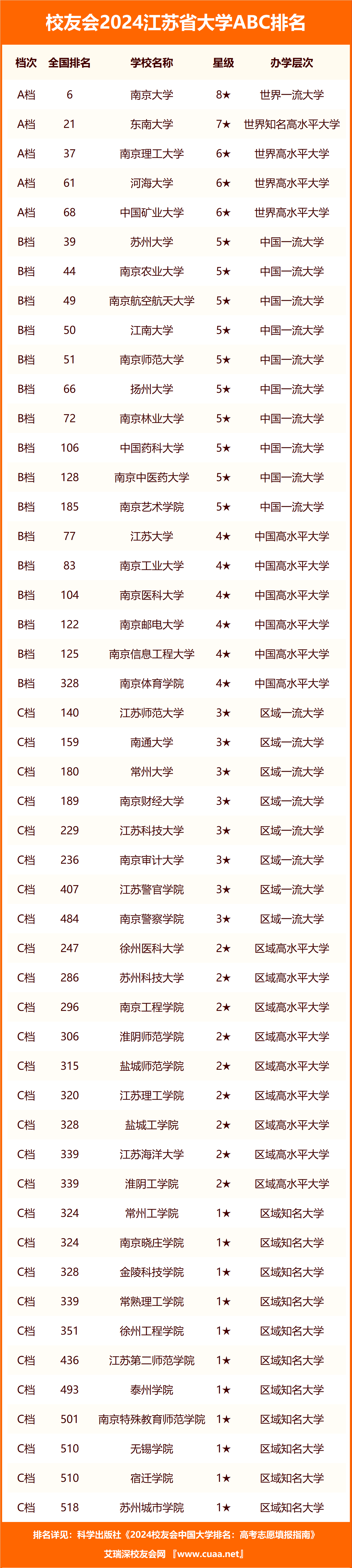 2024年江蘇大學排名一覽表及分數線-圖1