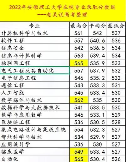 2024年安徽理工大學(xué)錄取分?jǐn)?shù)線-圖1