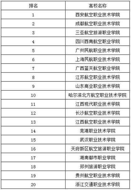 2024年空乘專科學(xué)校排名-圖1