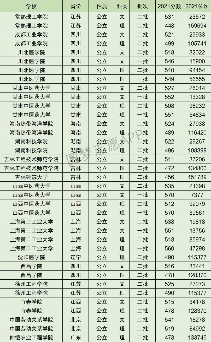 2024年成都工業(yè)學(xué)院全國排名-圖1