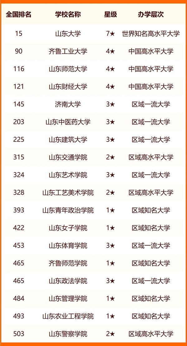 濟(jì)南大學(xué)有專(zhuān)科嗎-圖1