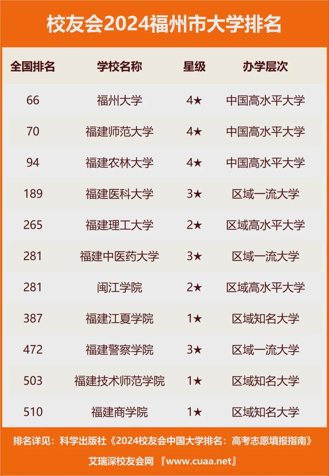 2024年福州大學(xué)王牌專業(yè)排名-圖1