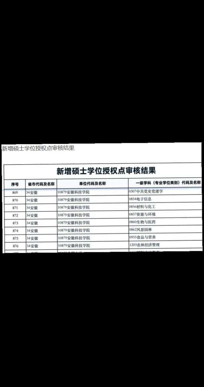 河南科技大學(xué)學(xué)科評(píng)估-圖1