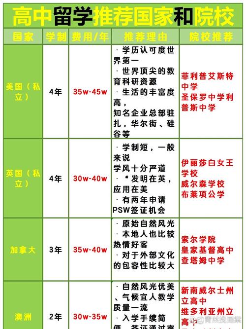 高中生可以出國留學(xué)嗎-圖1