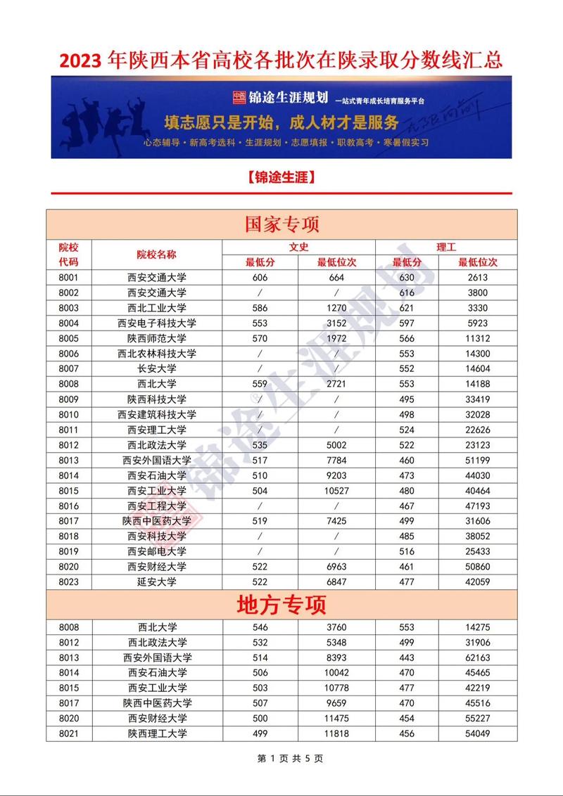 地方專項(xiàng)要上多少分才能享受-圖1