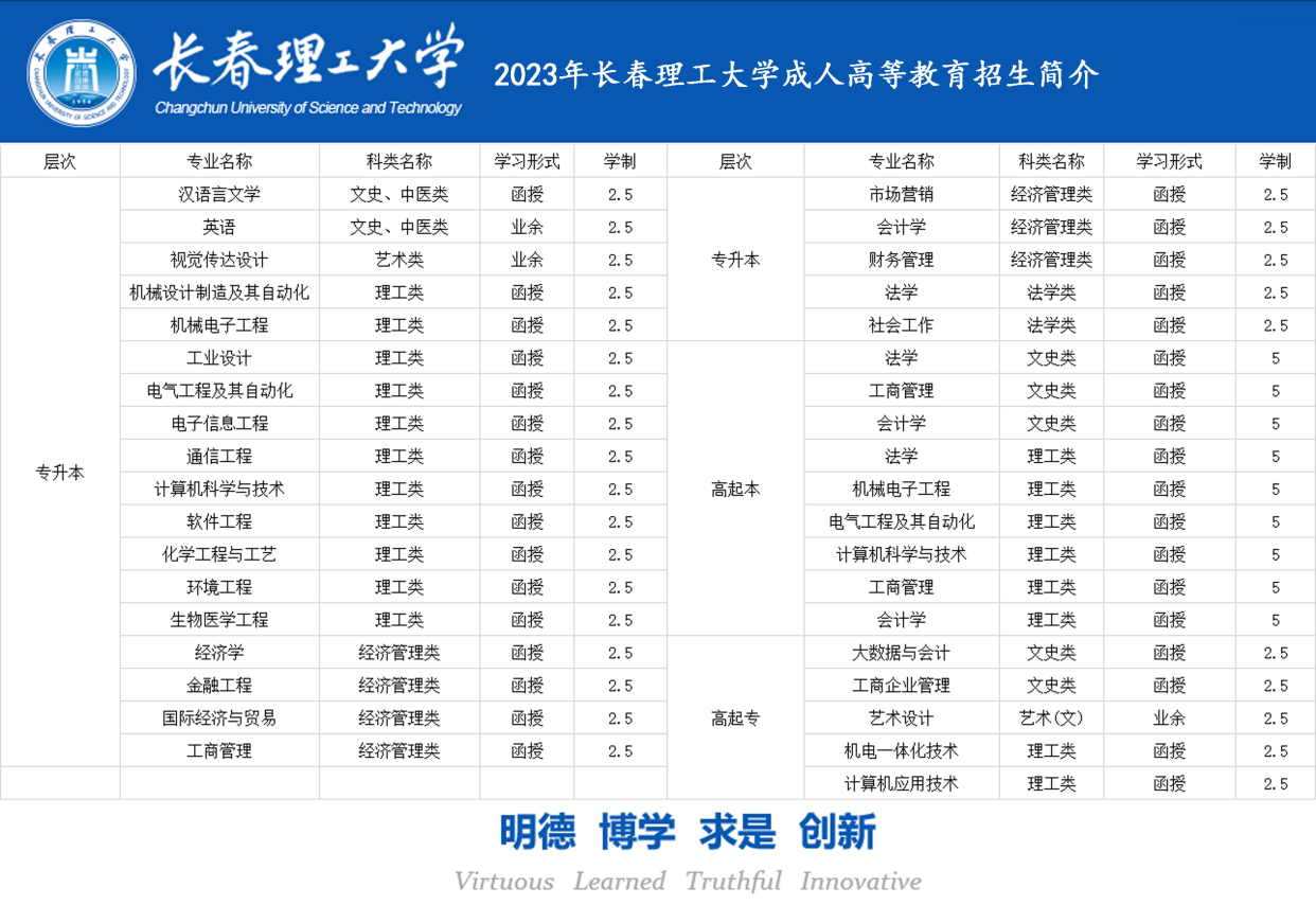 長(zhǎng)春理工大學(xué)專業(yè)-圖1