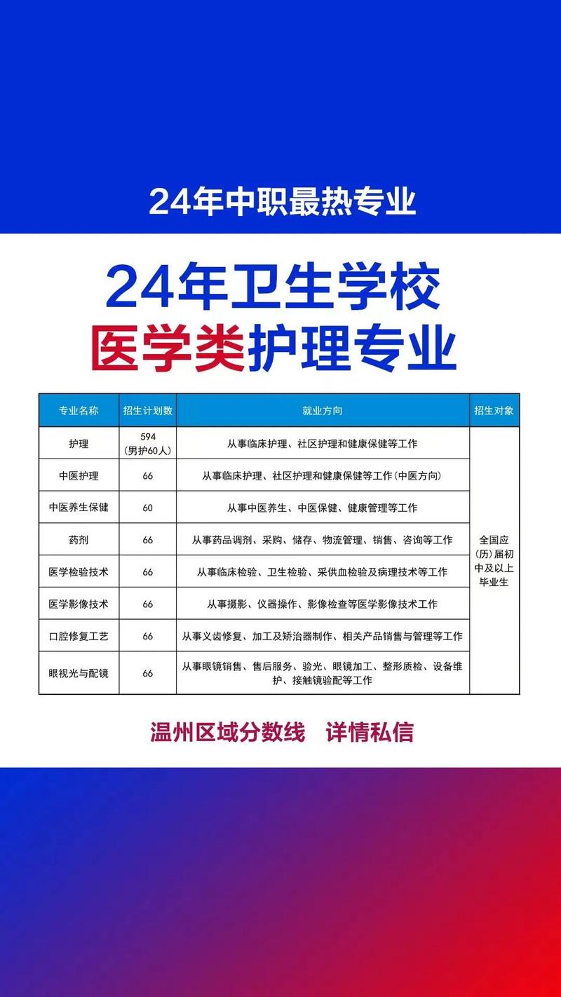 玉林衛(wèi)校2024什么時候報名-圖1