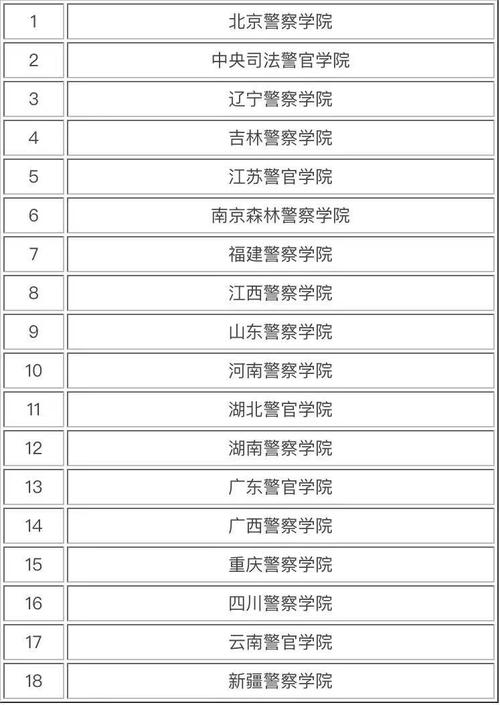 二本警察學(xué)院有哪些學(xué)校-圖1