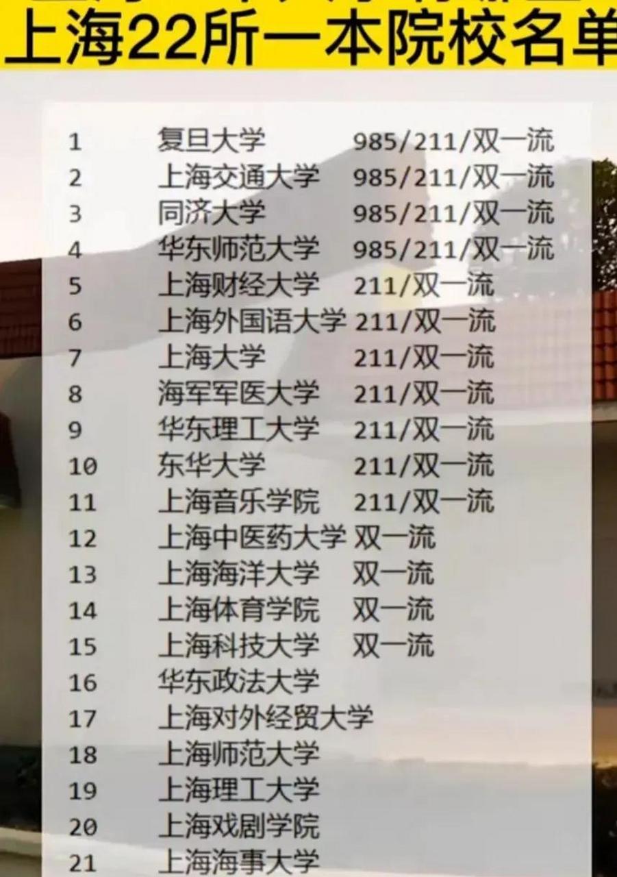 上海的一本大學(xué)有哪些-圖1