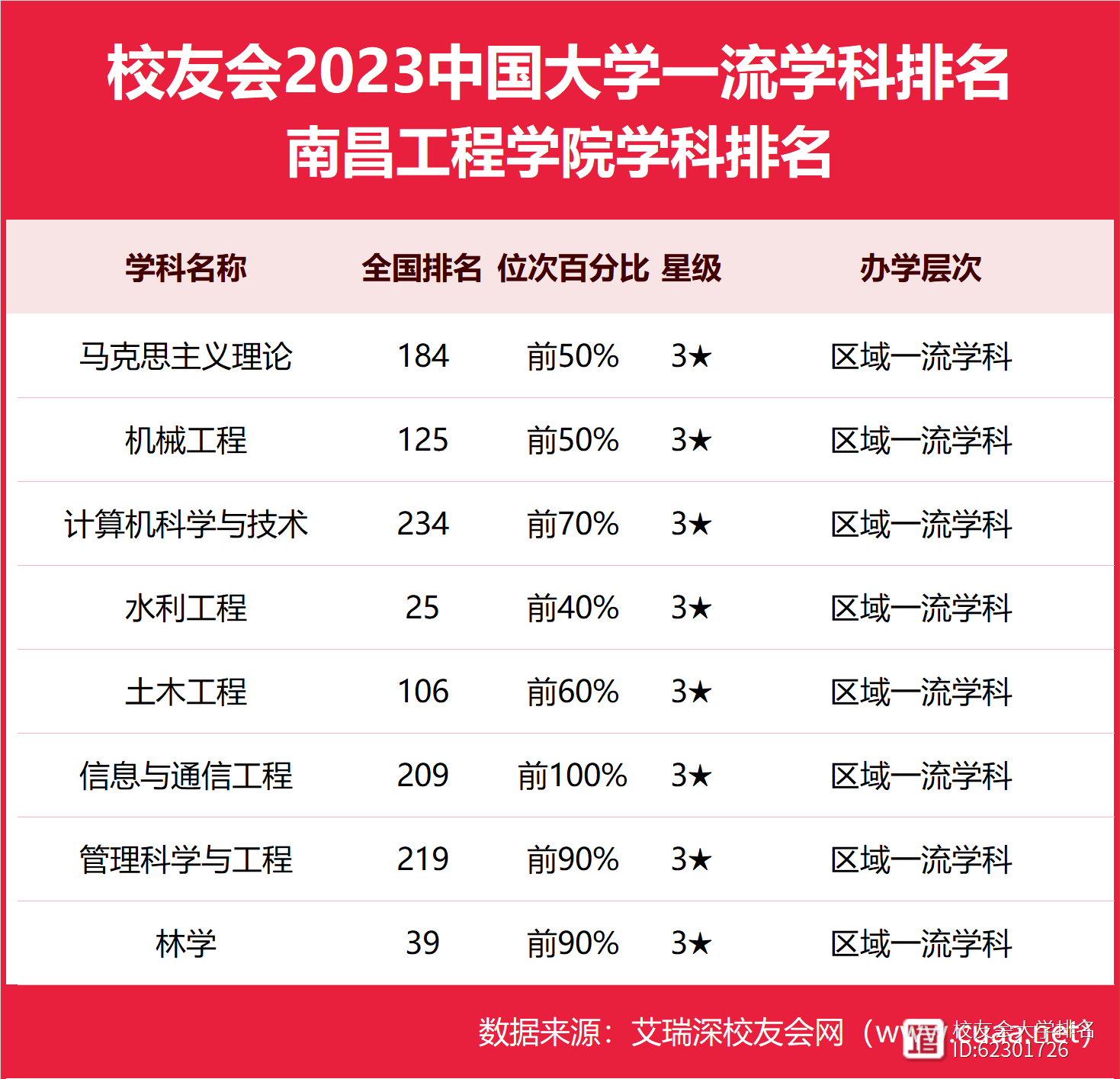 南昌工程學(xué)院什么檔次-圖1